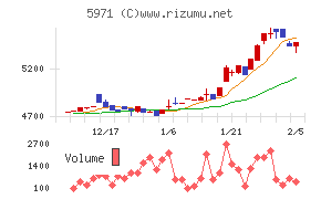 共和工業所