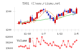 東京製綱