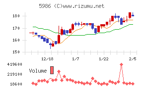 モリテック　スチール