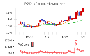 中央発條