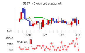 協立エアテック