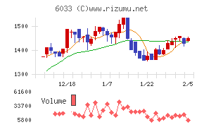 エクストリーム