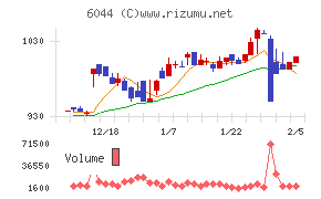 三機サービス