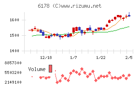 日本郵政