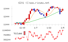 豊田自動織機