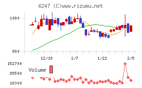 日阪製作所