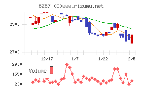 ゼネラルパッカー