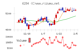 日精エー・エス・ビー機械