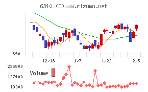 井関農機