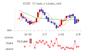 新東工業