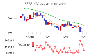 木村化工機