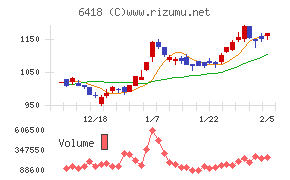 日本金銭機械