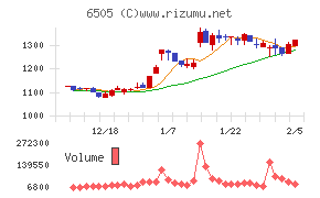 東洋電機製造