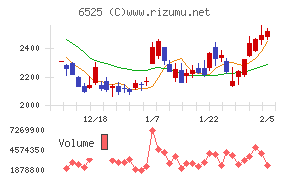 ＫＯＫＵＳＡＩ　ＥＬＥＣＴＲＩＣ