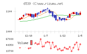 ＭＳ－Ｊａｐａｎ