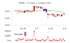 要興業