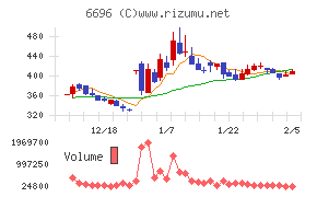 トラース・オン・プロダクト