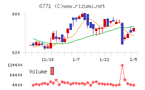 池上通信機