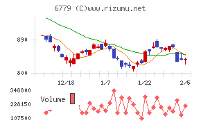 日本電波工業