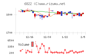 大井電気