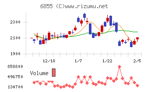 日本電子材料