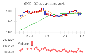 カシオ計算機