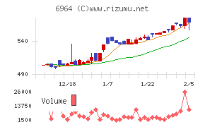 サンコー