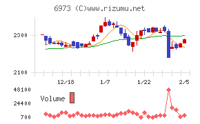 協栄産業