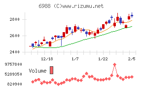 日東電工