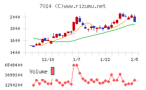 名村造船所