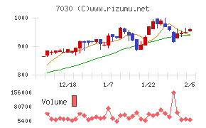 スプリックス