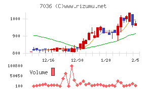 イーエムネットジャパン