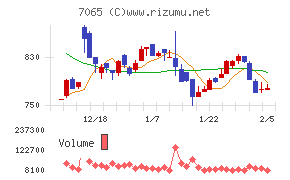 ユーピーアール