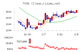 ステムセル研究所