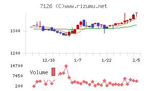 グローバルスタイル