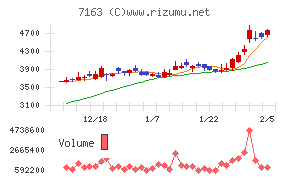 住信ＳＢＩネット銀行