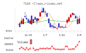 全国保証