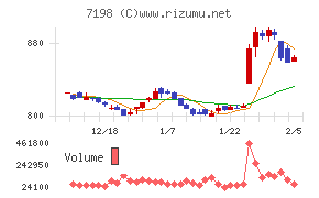 ＳＢＩアルヒ