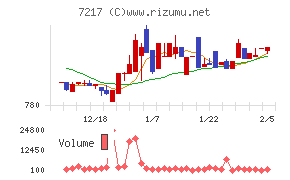 テイン