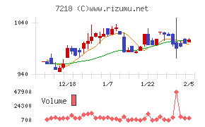 田中精密工業