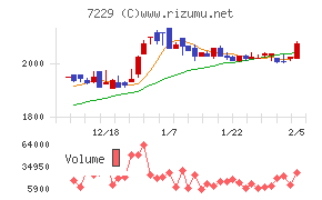 ユタカ技研