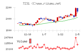 トピー工業