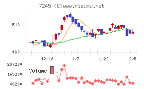 大同メタル工業