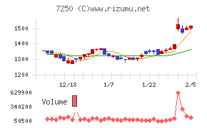 太平洋工業