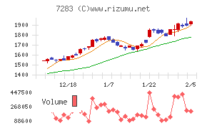 愛三工業