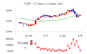 フジオーゼックス