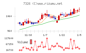 ＳＢＩインシュアランスグループ