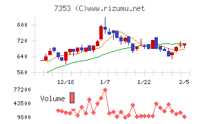 ＫＩＹＯラーニング