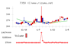 東京通信グループ