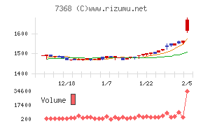 表示灯